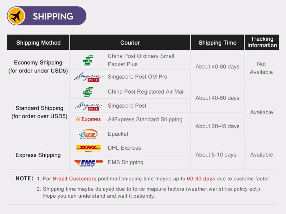 3 Portlu Hızlı Şarj Adaptörü | PD & QC3.0 Destekli | Type-C + USB | iPhone 16, Samsung, Xiaomi, Huawei Uyumlu Duvar Şarj Cihazı (EU/US/KR Priz)